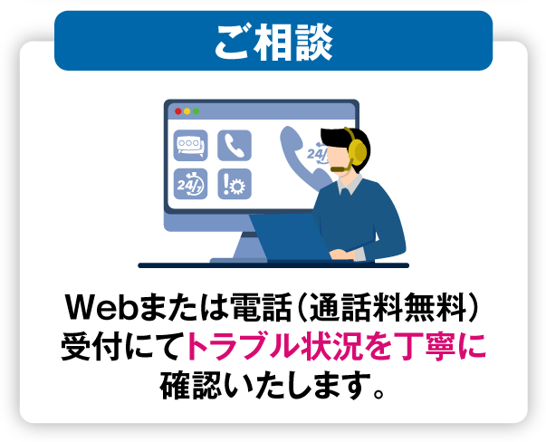 トラブル状況を丁寧に確認